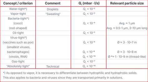 leak test calculator